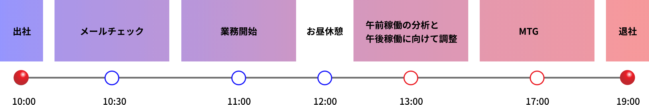 一日のスケジュール