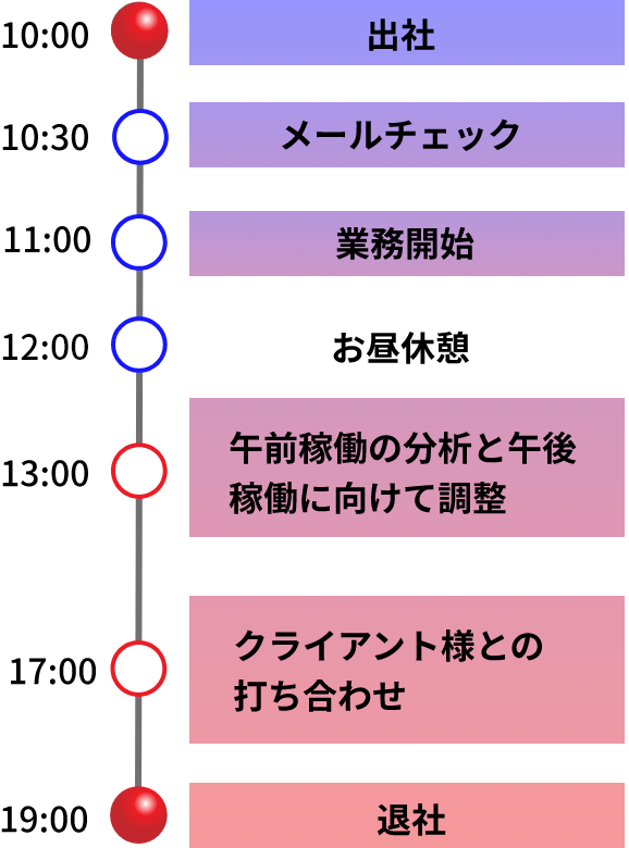 一日のスケジュール